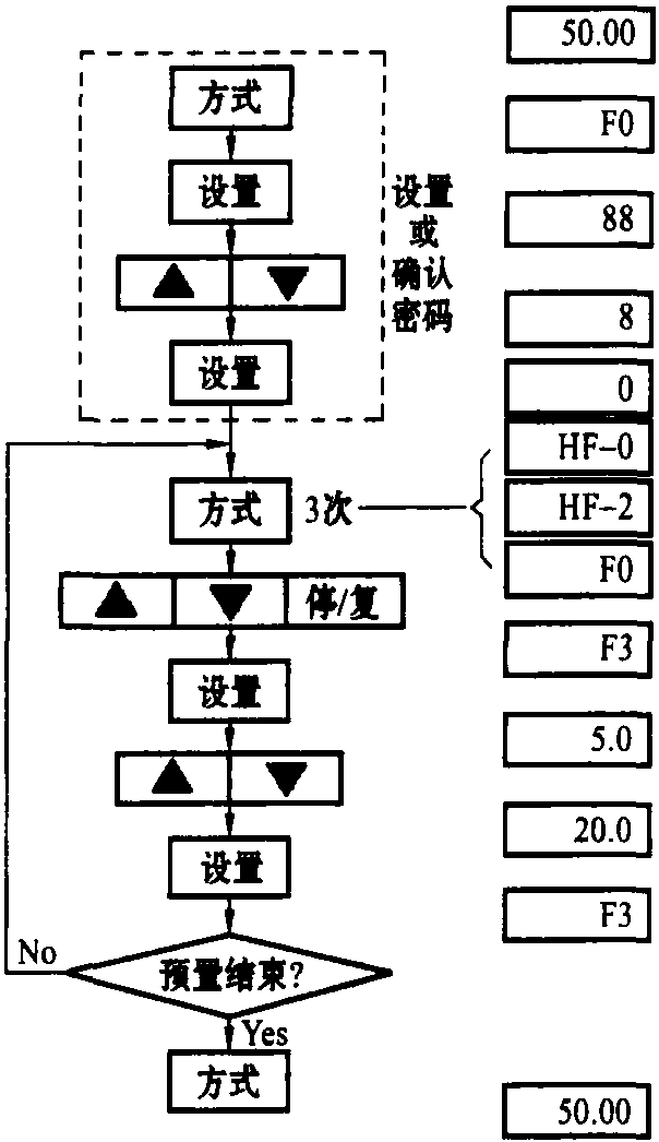 三、功能結(jié)構(gòu)及預(yù)置流程